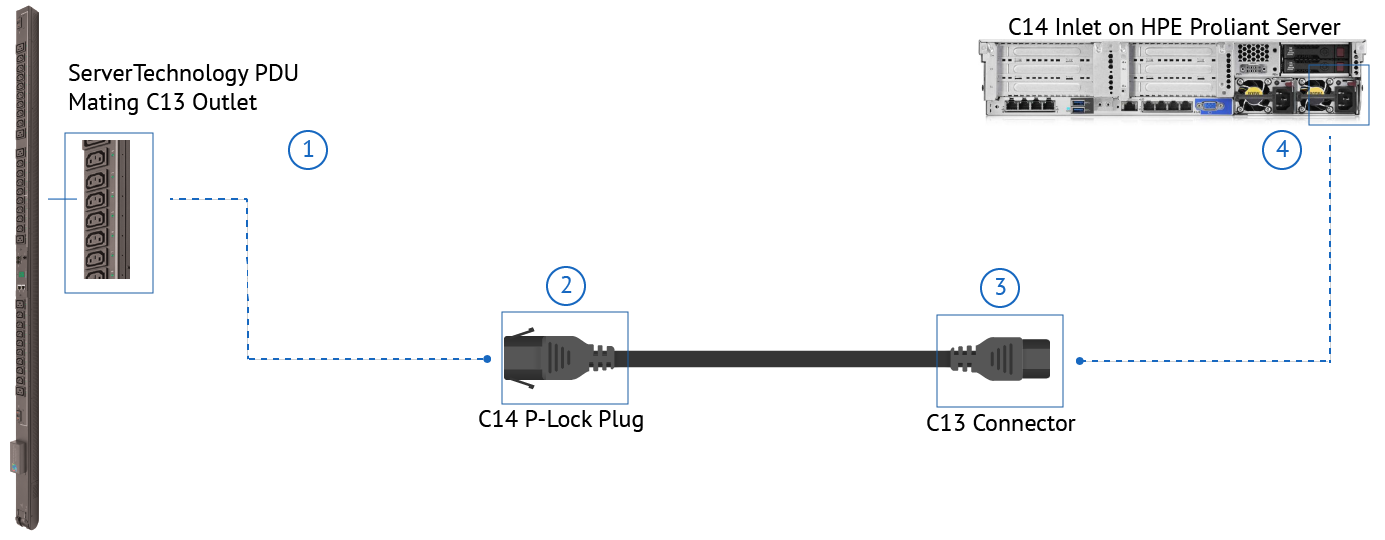 P-Lock C14 - C13 Application Diagram