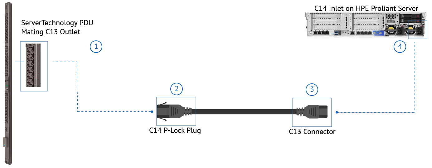 Server Technology PDU